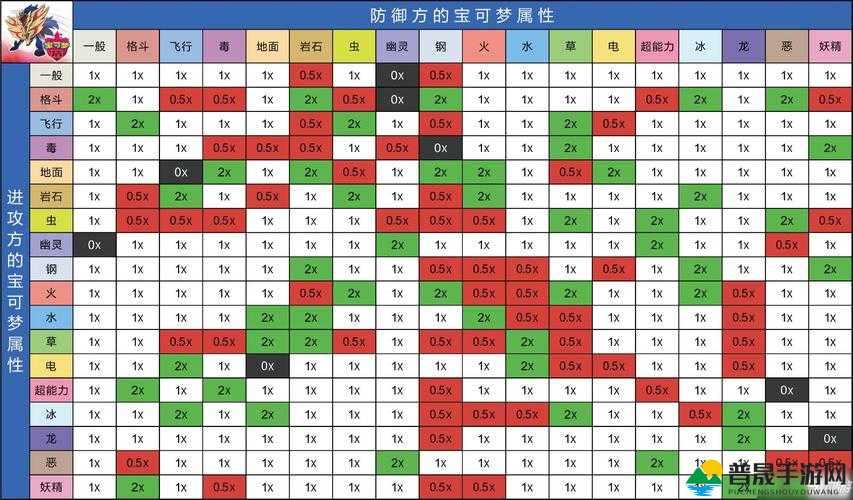 宝可梦大探险，属性评价提升全攻略